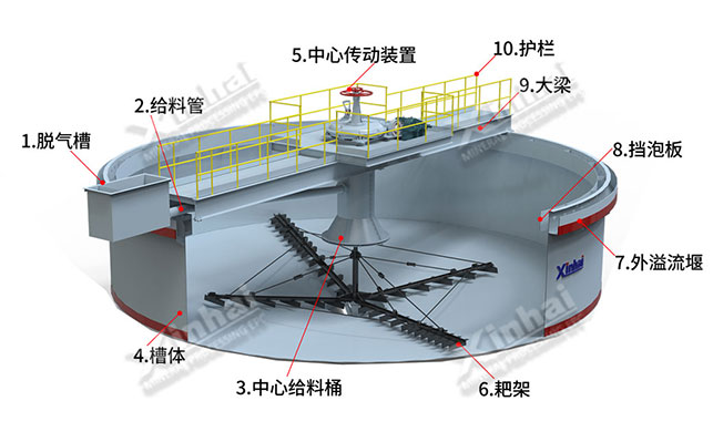 铁尾矿浓密机